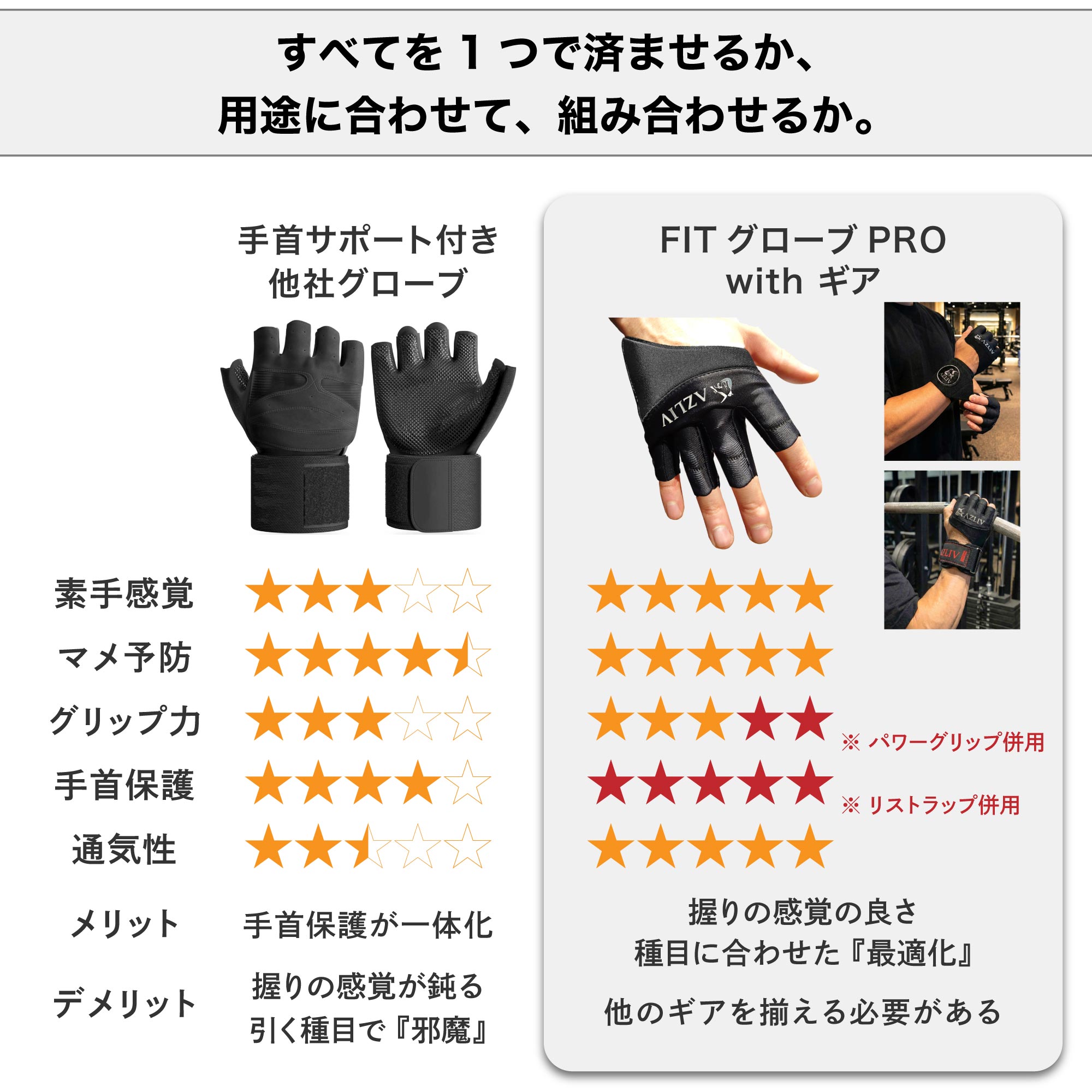 FITグローブ PRO – AZLIV公式オンラインストア