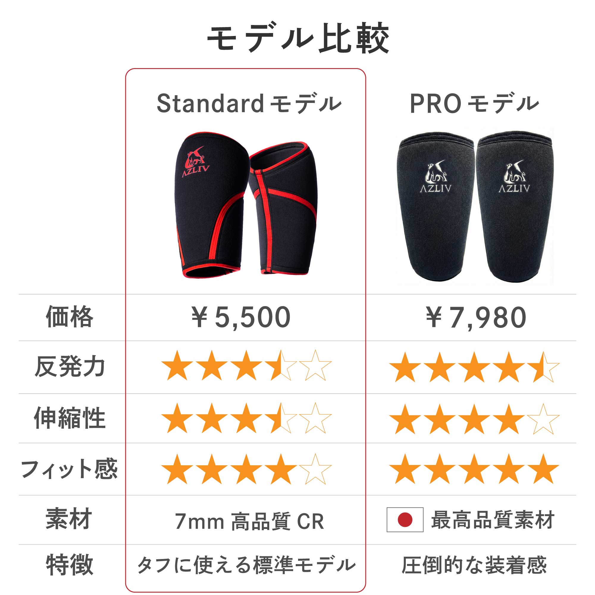ニースリーブ Standard – AZLIV公式オンラインストア