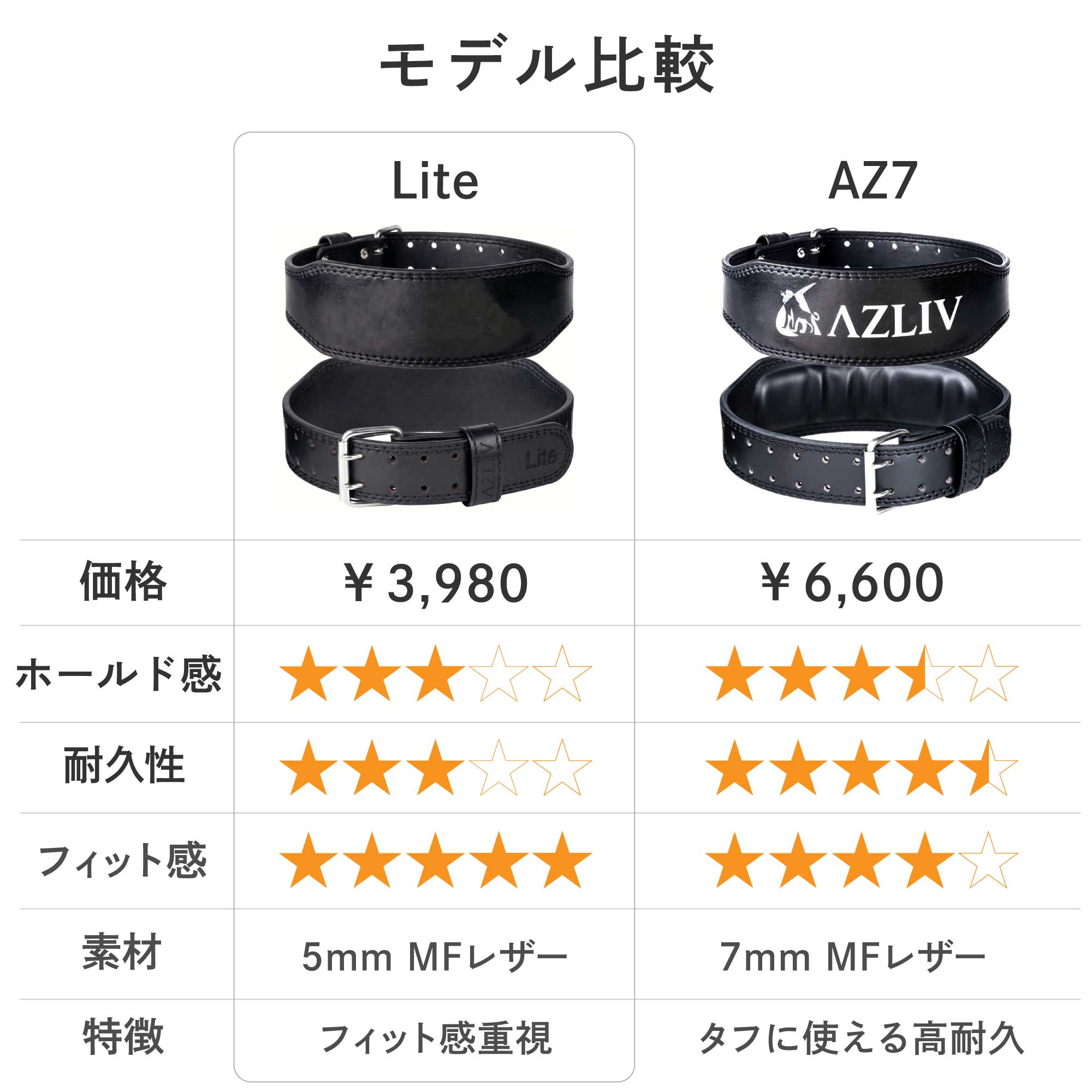 トレーニングベルト Lite – AZLIV公式オンラインストア